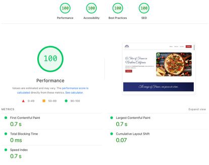 Oui Digital PageSpeed Insights showing excellent performance scores