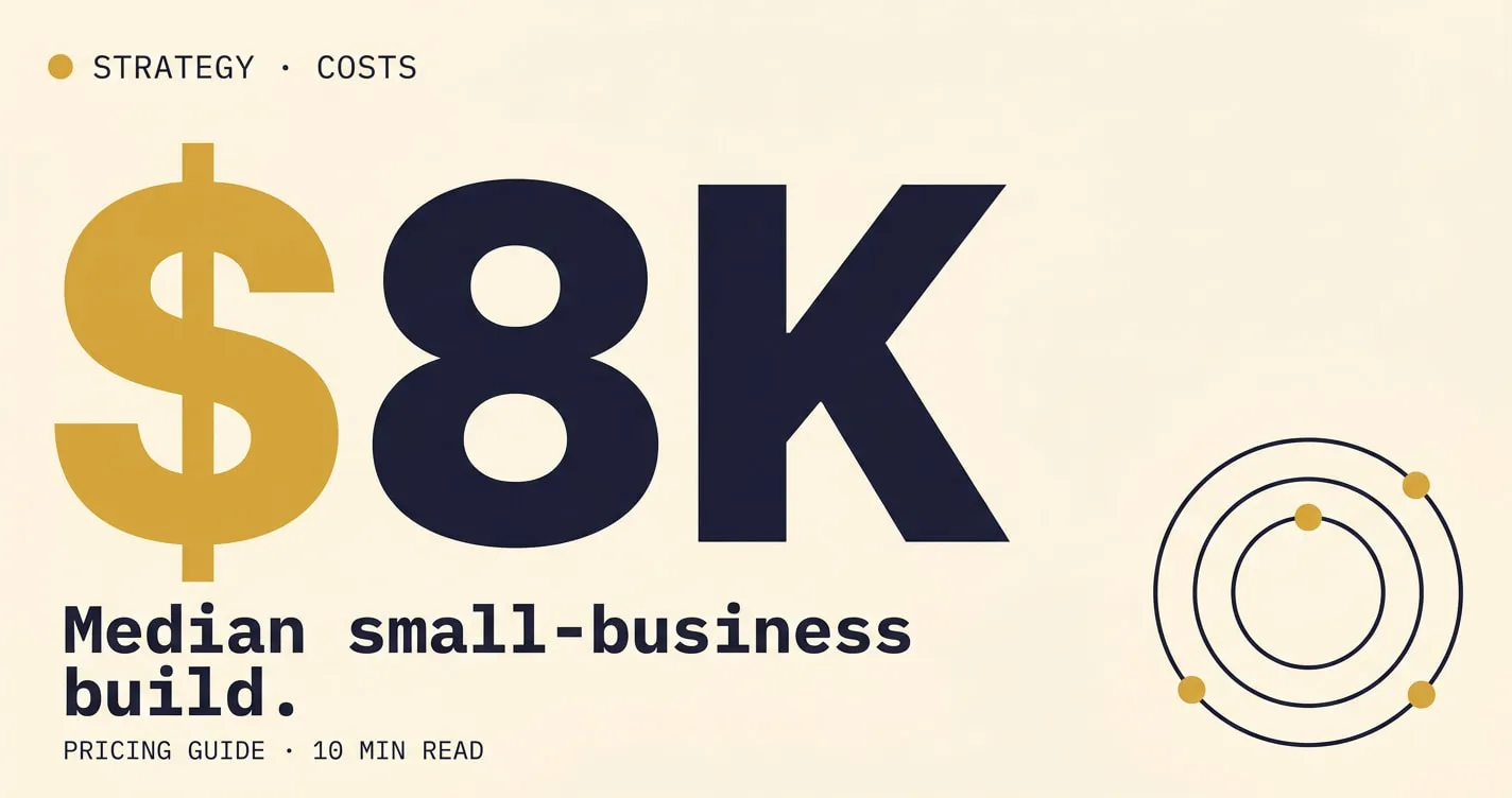 Atelier tile — Stat "$8K", Warm palette — for the small-business website cost guide.