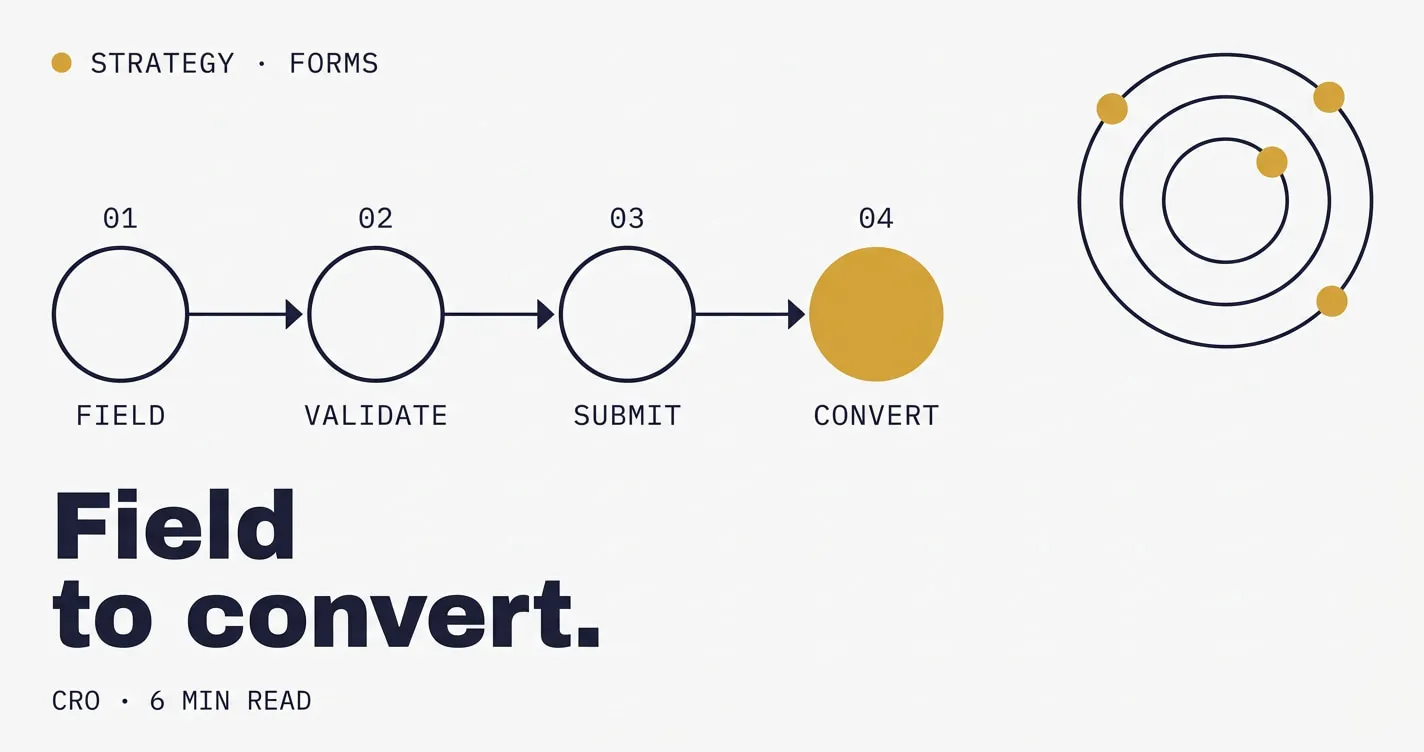Vignette Atelier — diagramme de flux de formulaire à quatre étapes (Convert en doré), palette claire — pour l'article sur l'optimisation des formulaires.